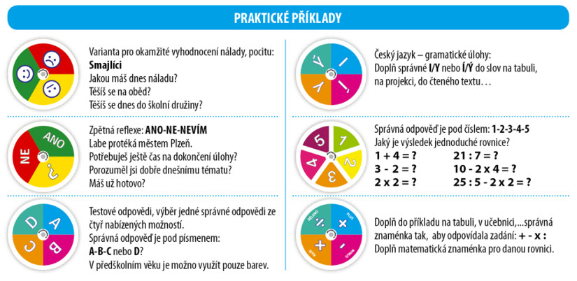 Hodnocení celé třídy zabere pár vteřin