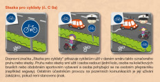 Multitrio Dopravní značky – soubor dětských vzdělávacích her